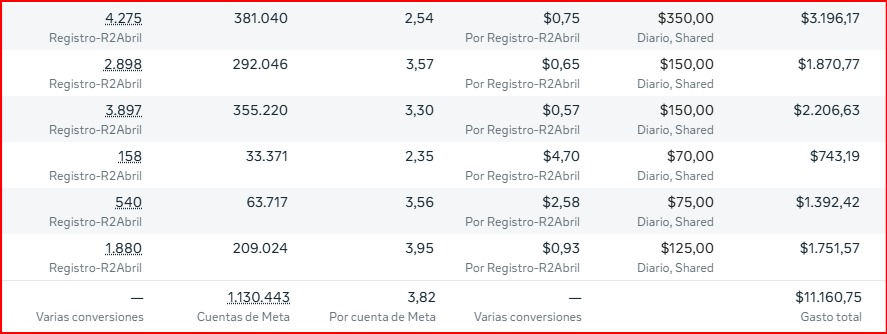Campaña Captación de leads